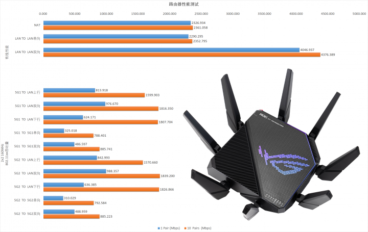 gt-ax11000最新测评详情(使用asus pce-ax58bt网卡,5g1无线写入速度