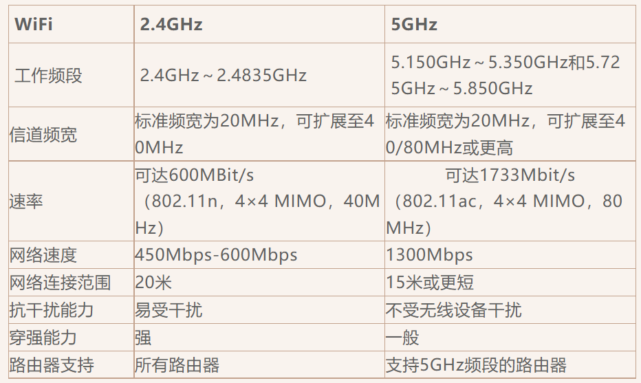 无线路由器-网关-dtu