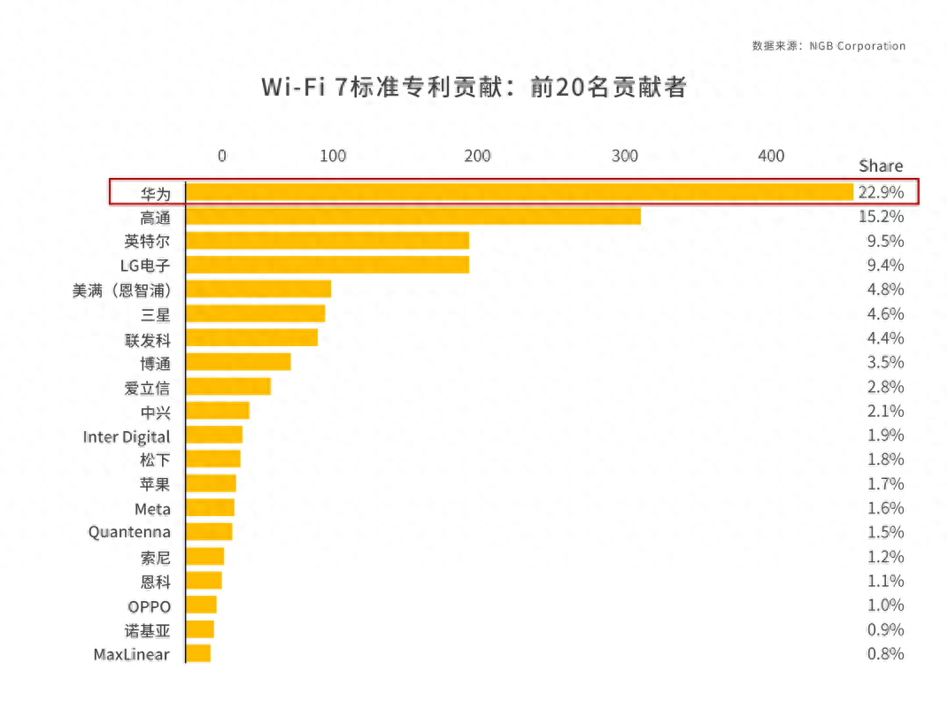 华为wifi7路由器什么时候上市（2023年路由器年底推荐）
