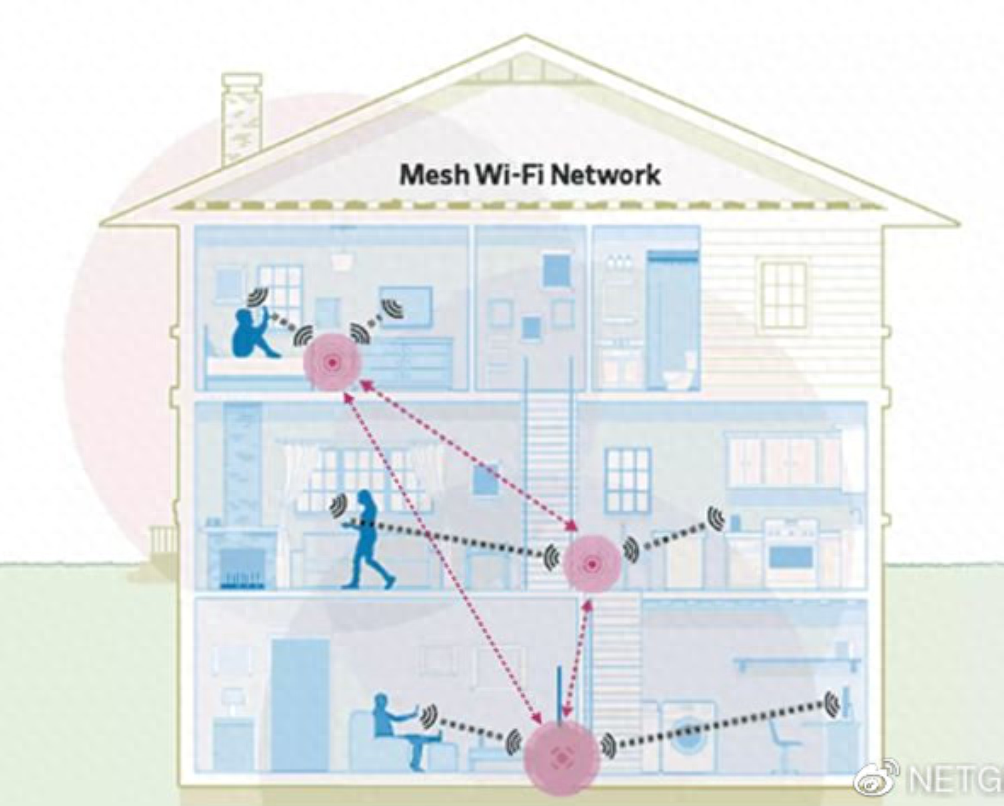 mesh组网需要什么设备（两台不同的路由器如何组网）