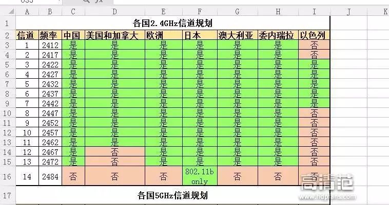 无线路由器-网关-dtu