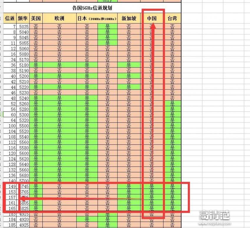 无线路由器-网关-dtu