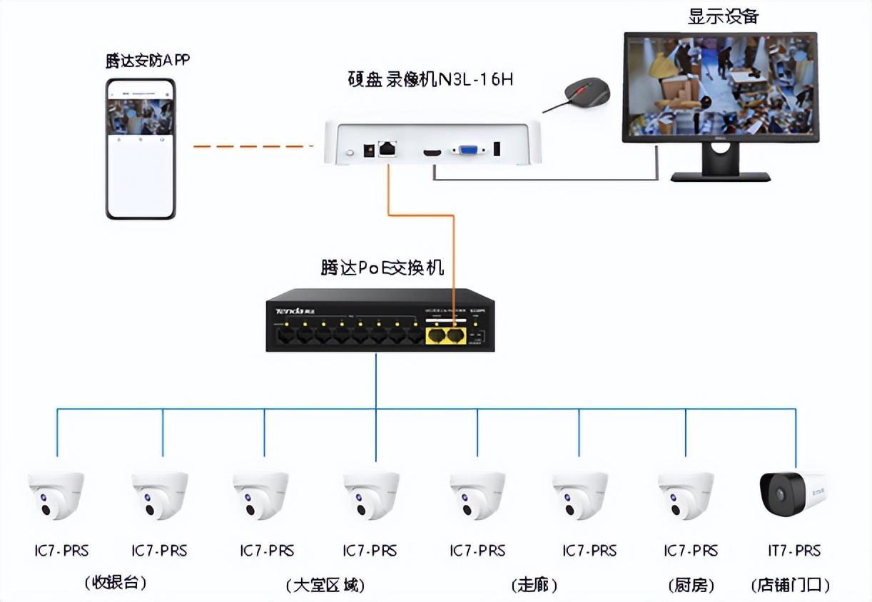 无线路由器-网关-dtu