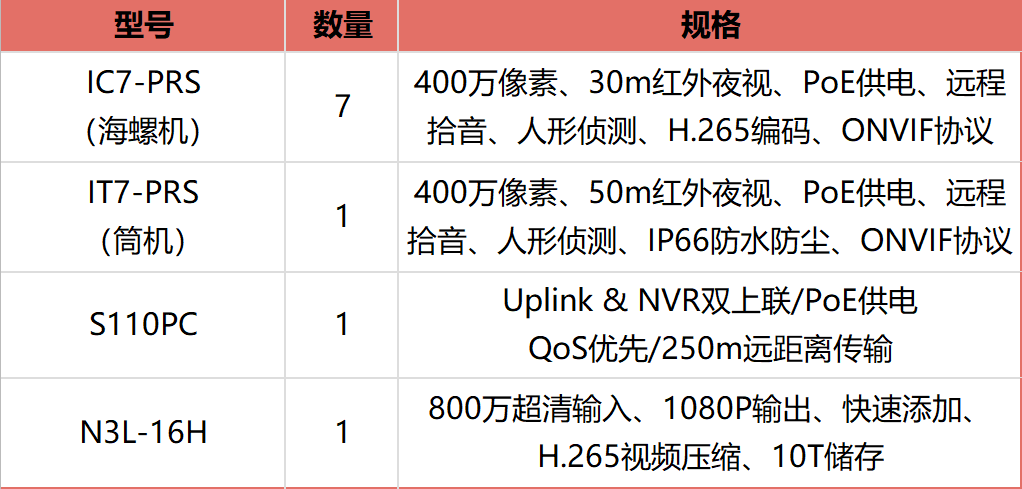 无线路由器-网关-dtu