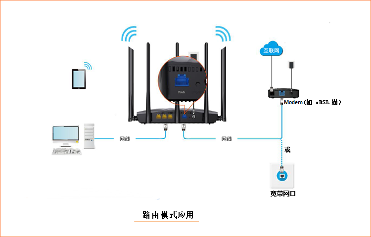 无线路由器-网关-dtu