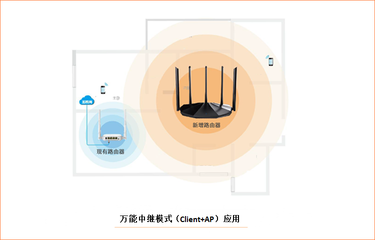 无线路由器-网关-dtu