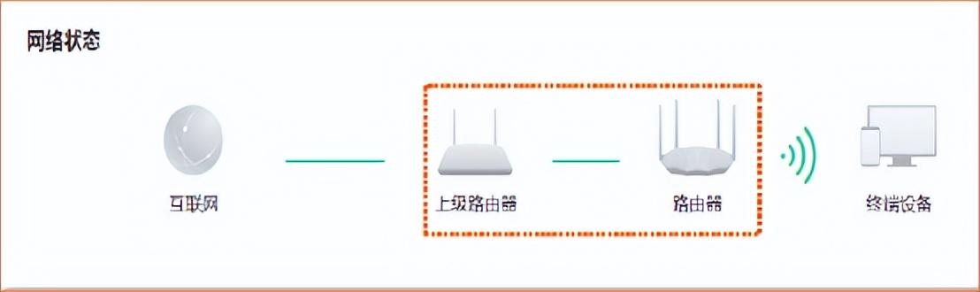 无线路由器-网关-dtu