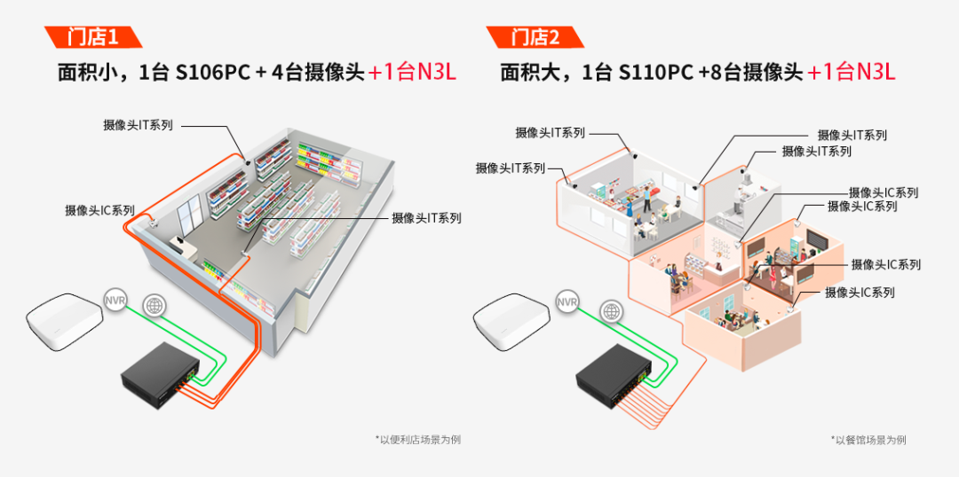 无线路由器-网关-dtu