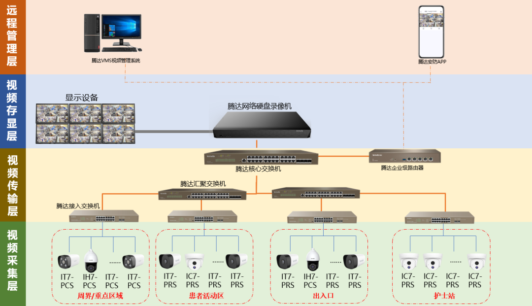 无线路由器-网关-dtu