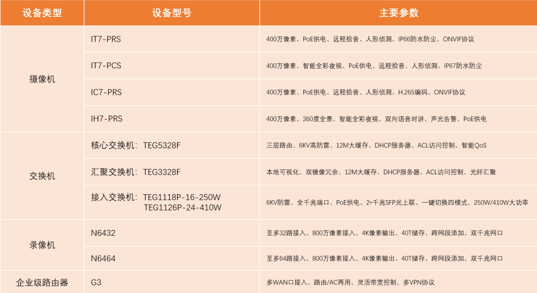 无线路由器-网关-dtu