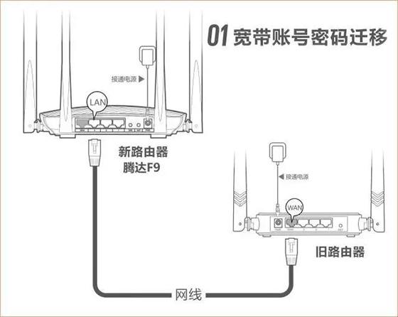 无线路由器-网关-dtu