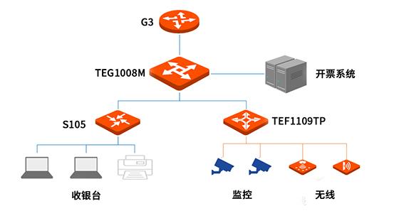 无线路由器-网关-dtu