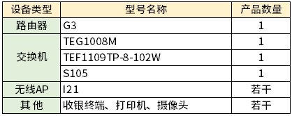 无线路由器-网关-dtu