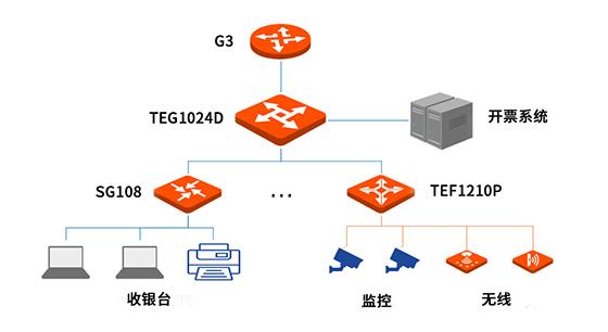 无线路由器-网关-dtu