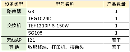 无线路由器-网关-dtu