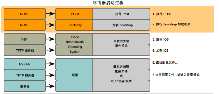 无线路由器-网关-dtu