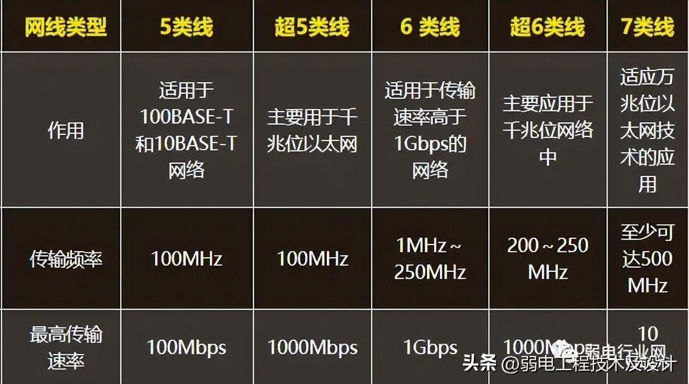 00m带宽网速多少（200m宽带的上传和下载速度）"