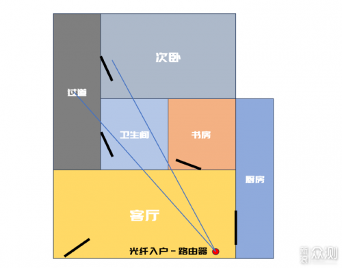 无线路由器-网关-dtu