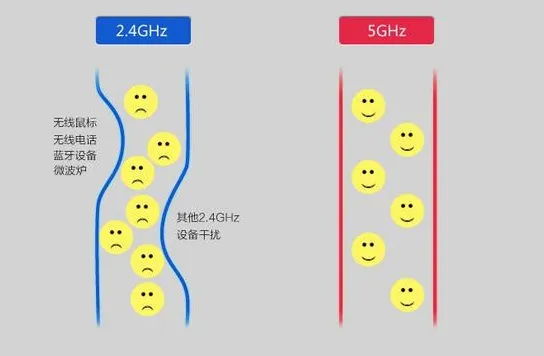 无线路由器-网关-dtu