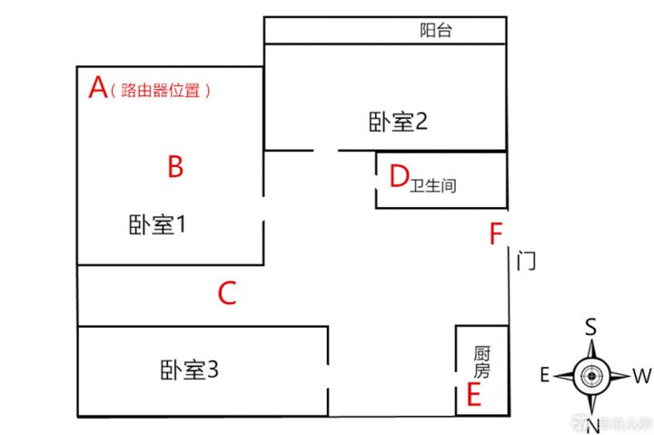 无线路由器-网关-dtu