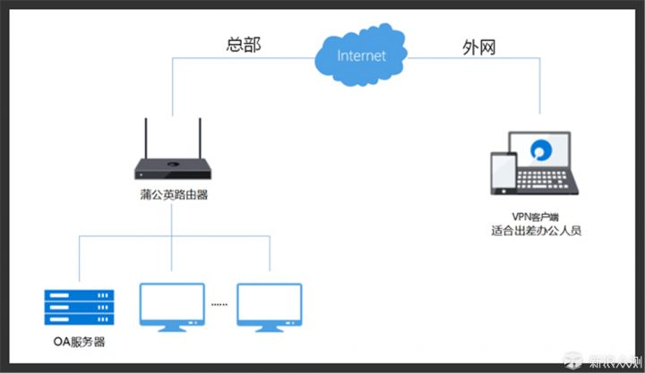 无线路由器-网关-dtu