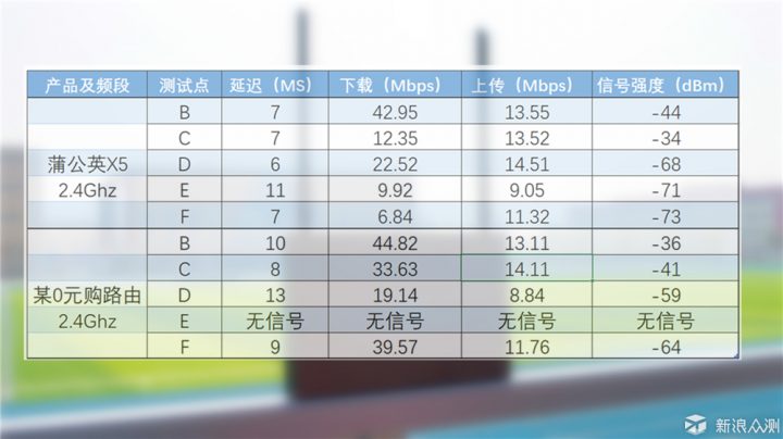 无线路由器-网关-dtu