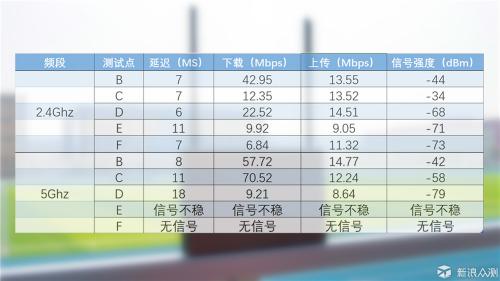 无线路由器-网关-dtu