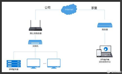 无线路由器-网关-dtu