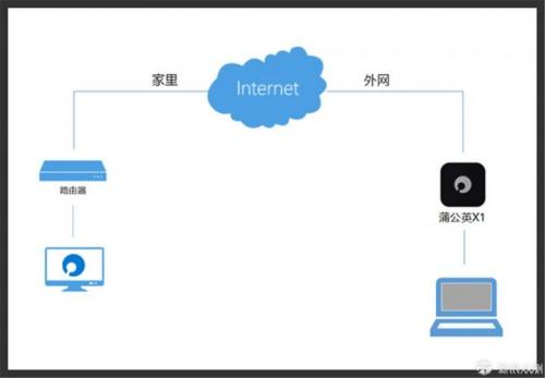 无线路由器-网关-dtu