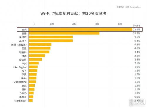 无线路由器-网关-dtu