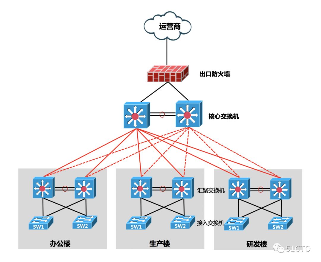 无线路由器-网关-dtu