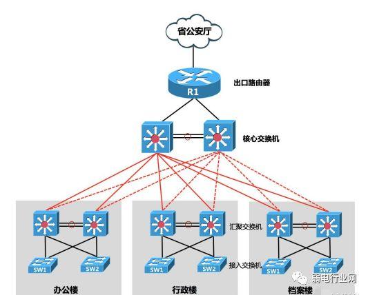 无线路由器-网关-dtu