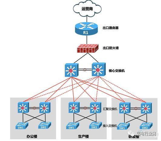 无线路由器-网关-dtu