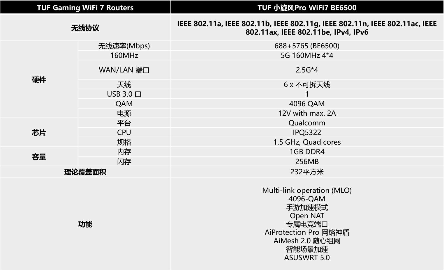 无线路由器-网关-dtu