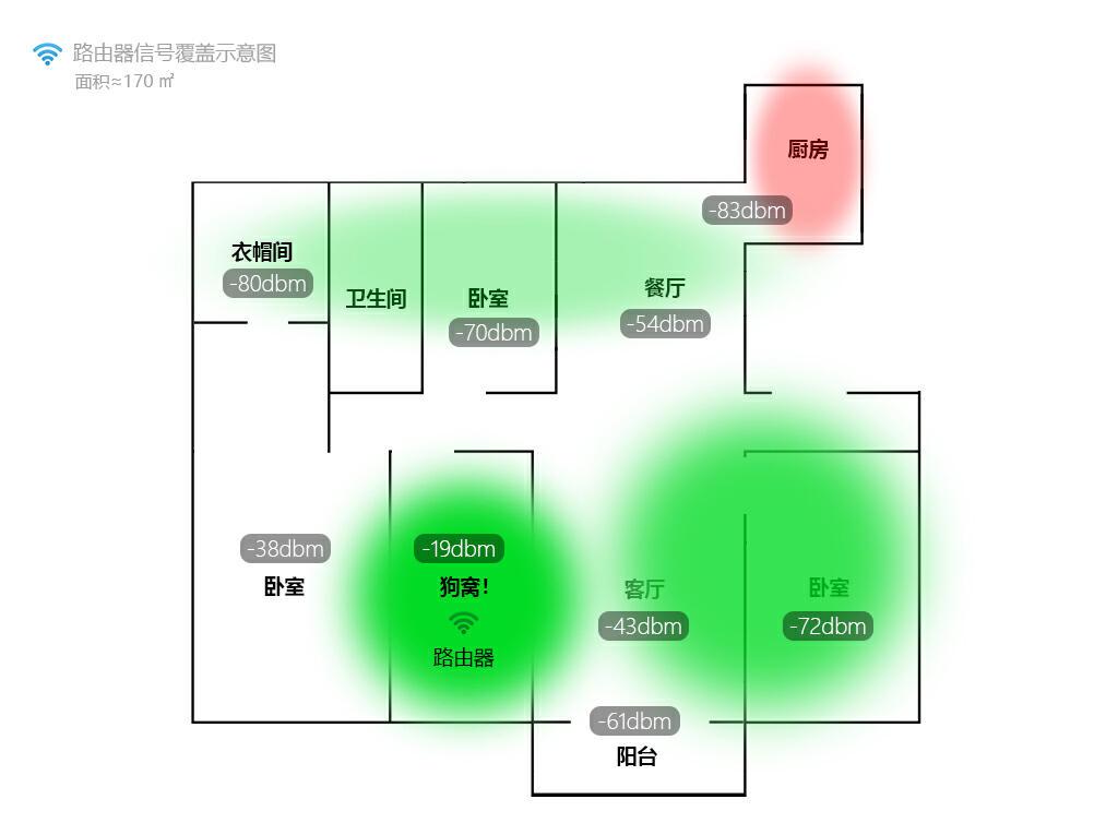 无线路由器-网关-dtu