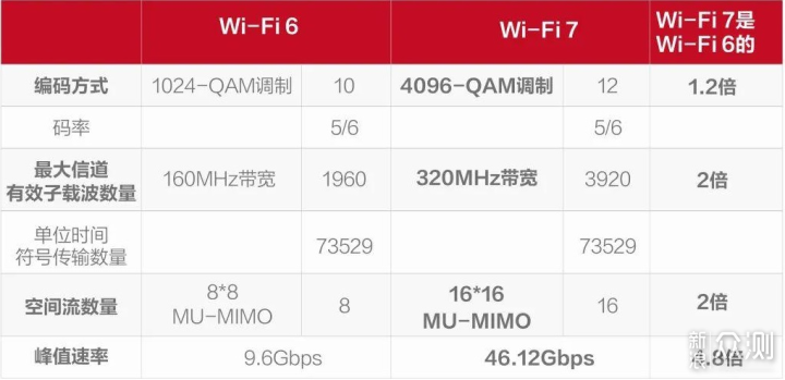 无线路由器-网关-dtu