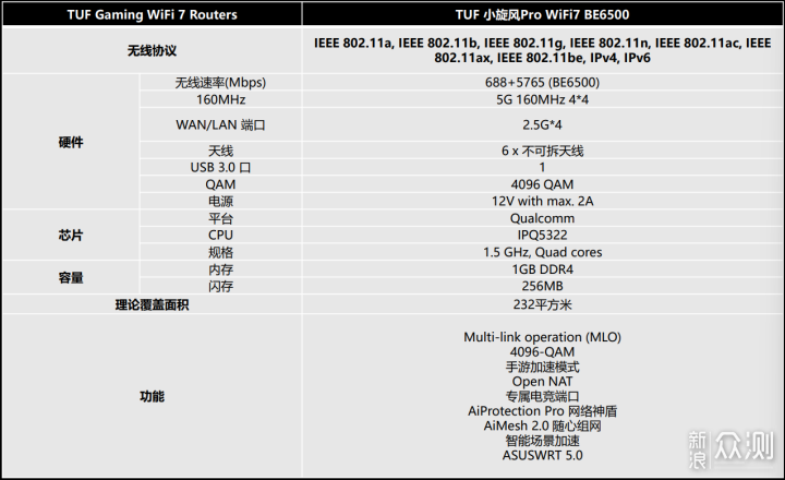 无线路由器-网关-dtu