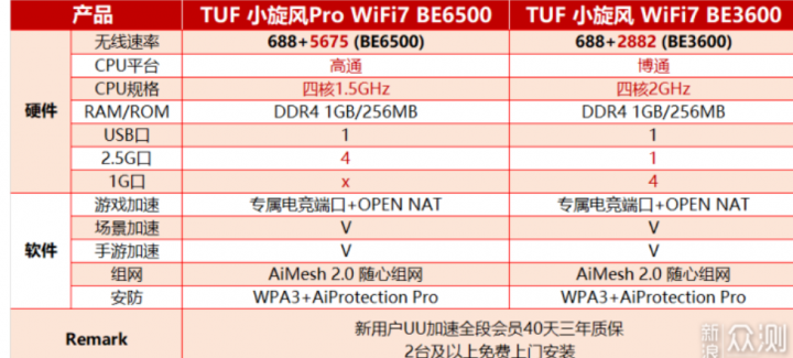 无线路由器-网关-dtu