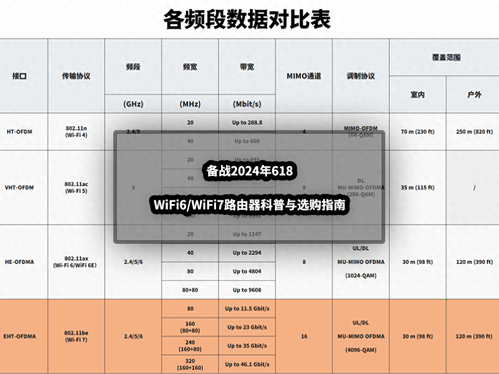 无线路由器-网关-dtu