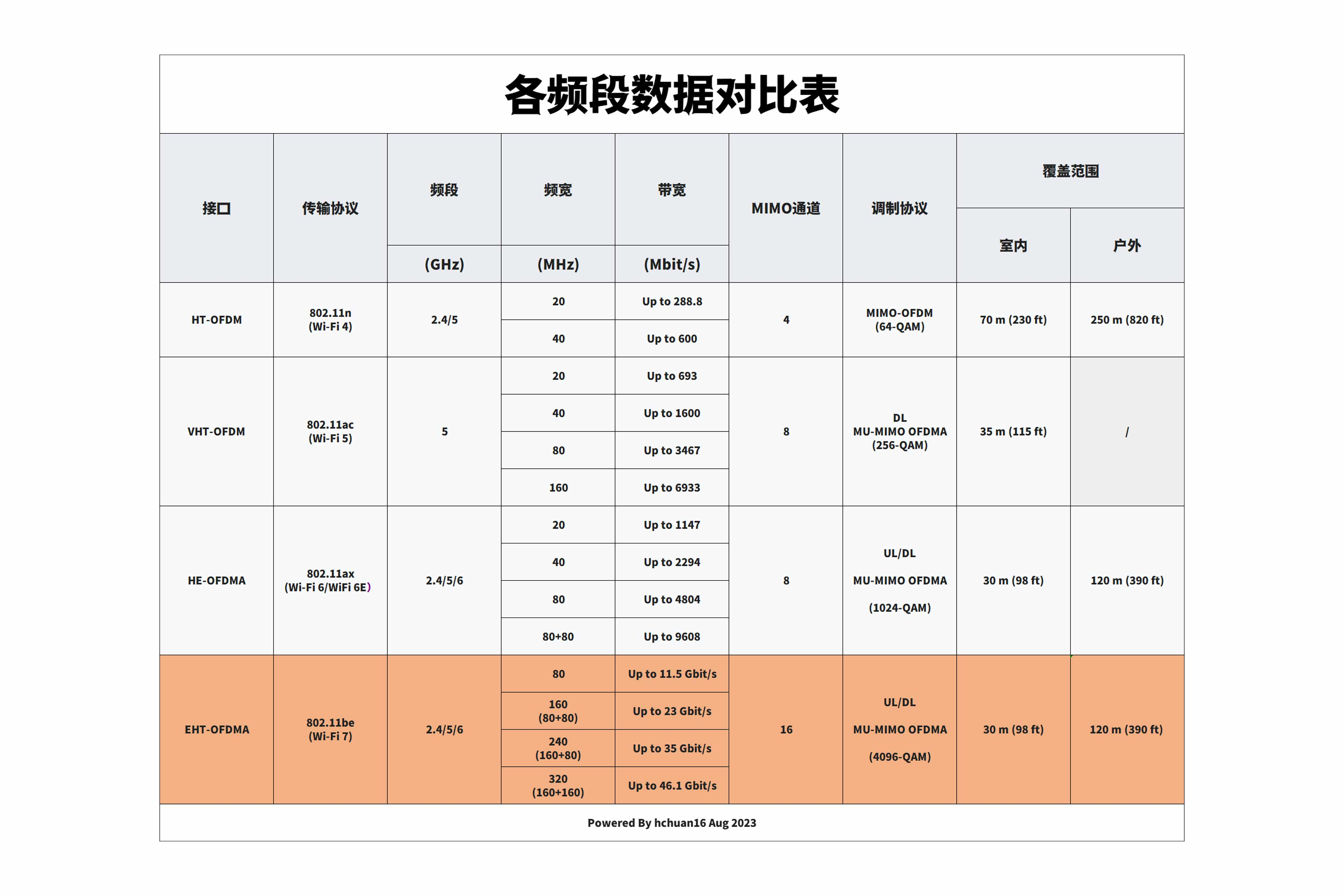 无线路由器-网关-dtu