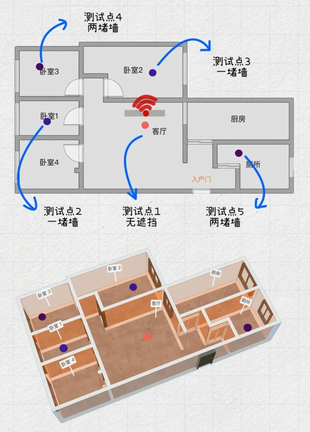 无线路由器-网关-dtu