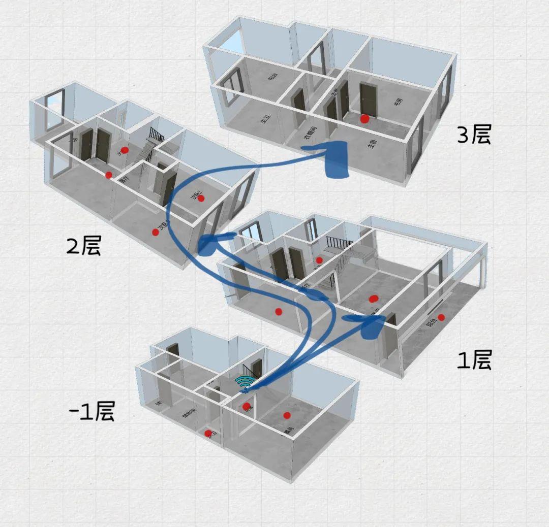 无线路由器-网关-dtu