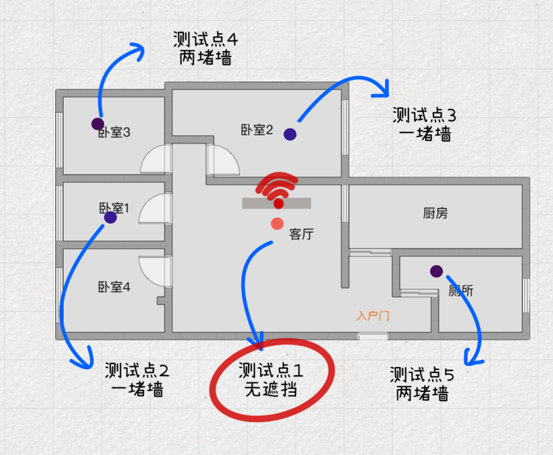 无线路由器-网关-dtu