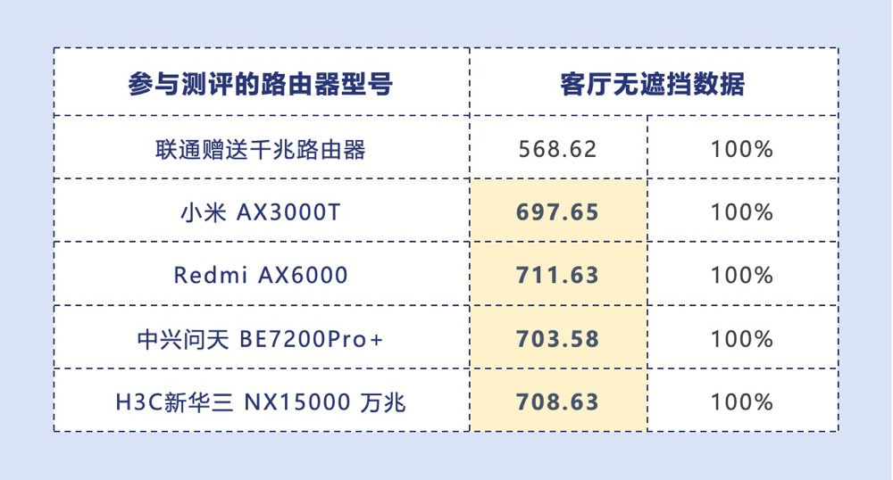 无线路由器-网关-dtu