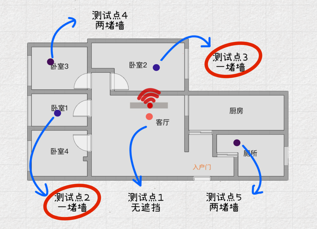 无线路由器-网关-dtu