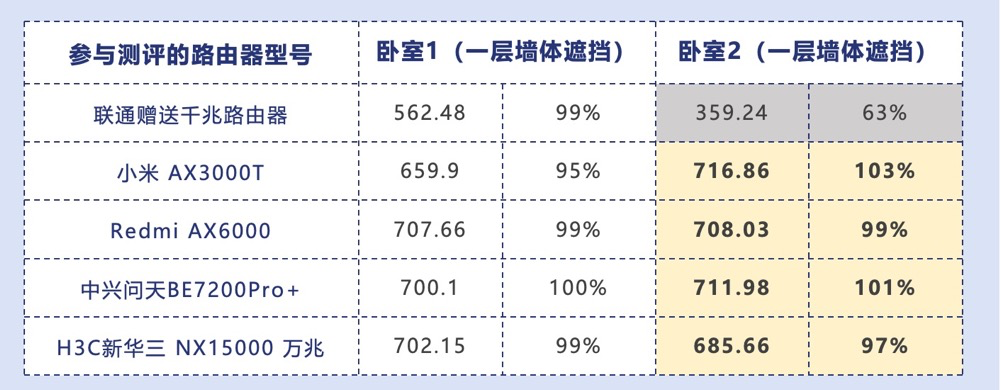 无线路由器-网关-dtu