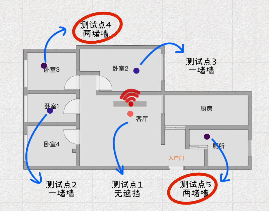 无线路由器-网关-dtu