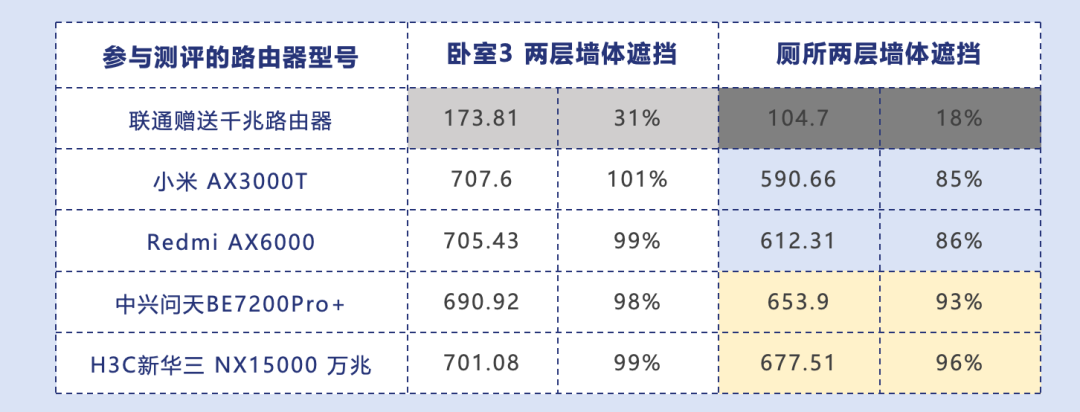 无线路由器-网关-dtu