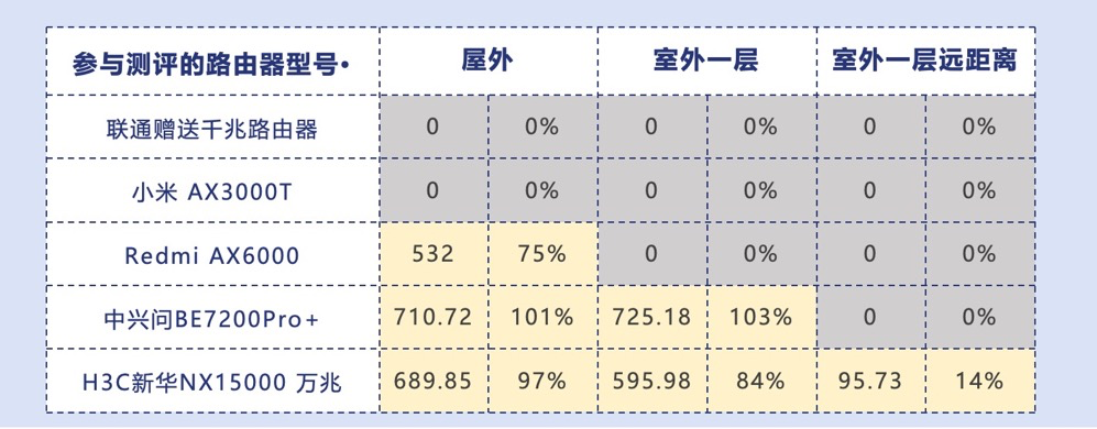 无线路由器-网关-dtu