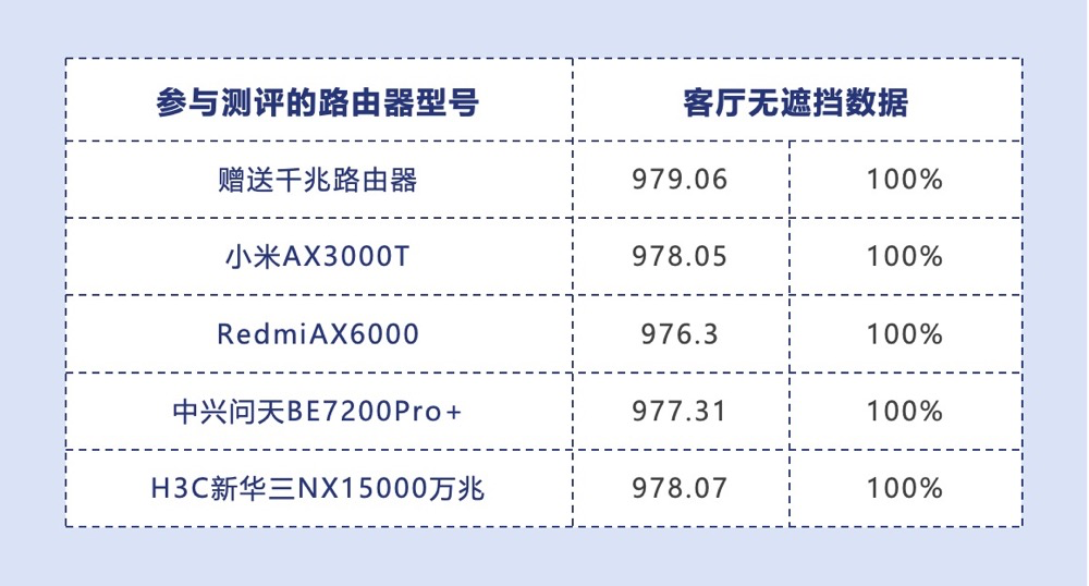 无线路由器-网关-dtu